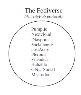 FEDI-graf