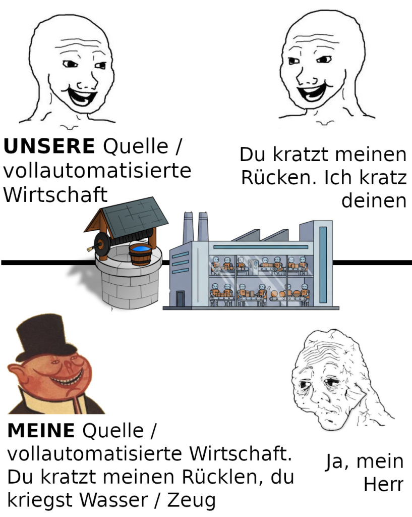 fair_exchange_vs_epxloitation_DE.jpg fair_exchange_vs_epxloitation_DE.jpg