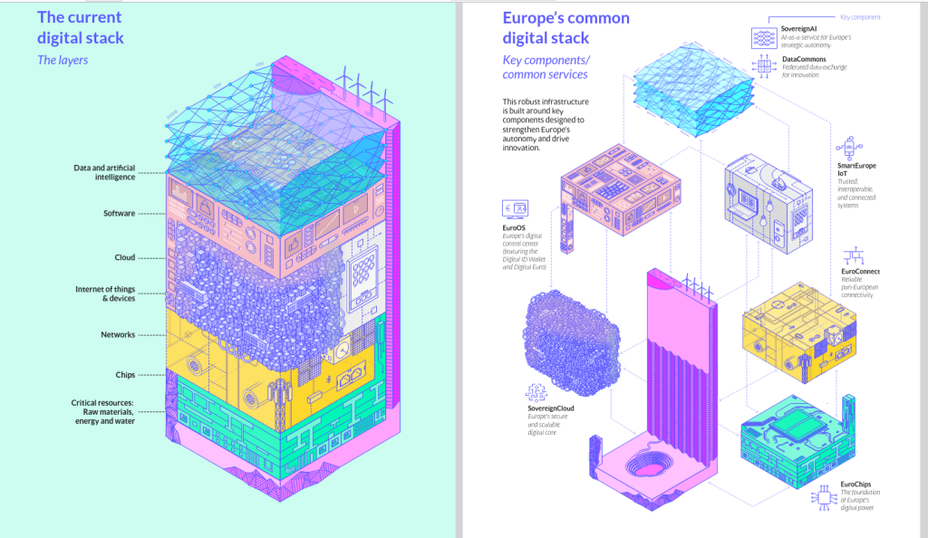 EuroStack.png